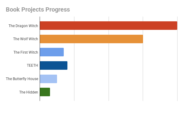 Book Projects Progress.png