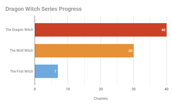 Dragon Witch Series Progress (1).png
