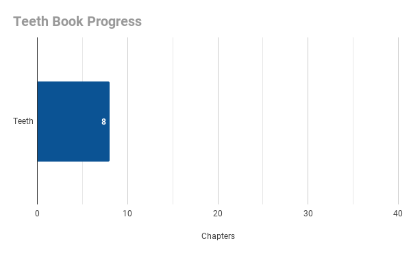 Teeth Book Progress.png